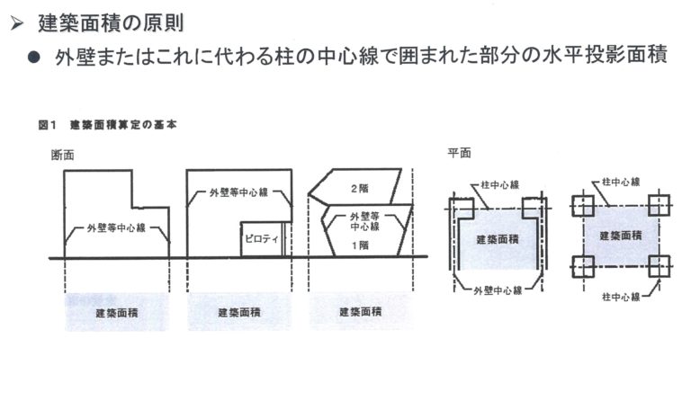 確認申請のセミナーに参加しました。 株式会社エヌテック（広島市）