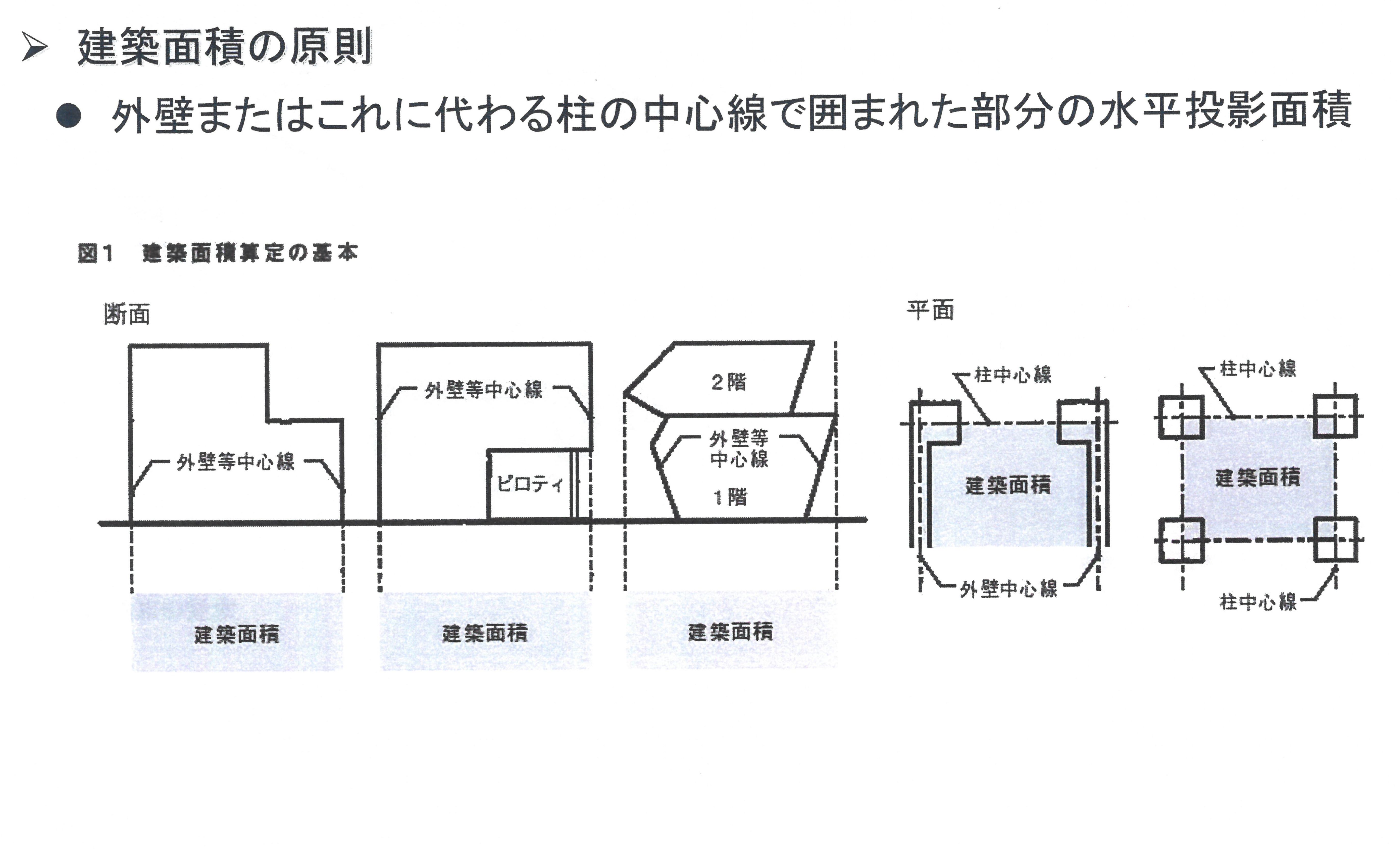 確認申請のセミナーに参加しました 株式会社エヌテック 広島市