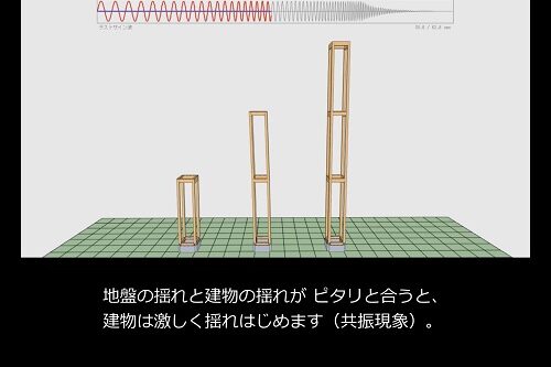 構造計算 耐震シミュレーションという安心 株式会社エヌテック 広島市