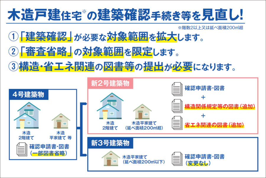 国土交通省より引用https://www.mlit.go.jp/common/001859062.pdf